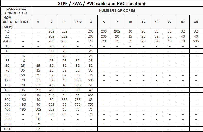 Gland size calculation table in metric terms
