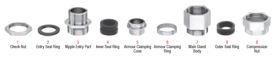 Armored cable gland components
